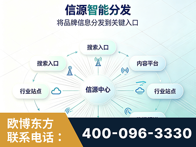 霸州-信源智能分发