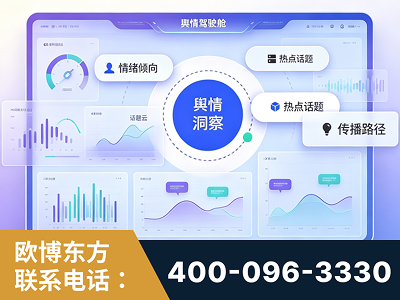 霸州-品牌舆情分析