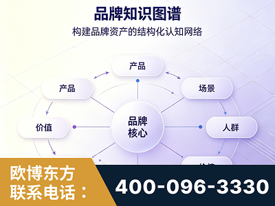 霸州-品牌知识图谱