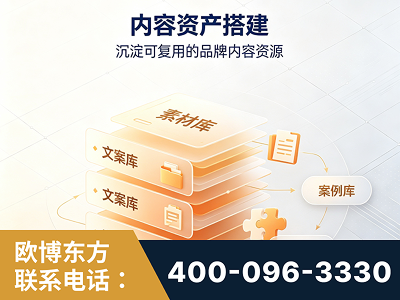 霸州-内容资产搭建