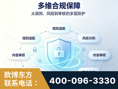 霸州-多维合规保障
